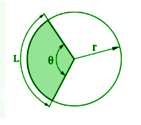 arc length calculator