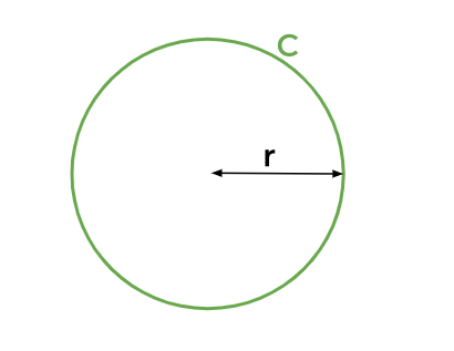 circumference of a circle