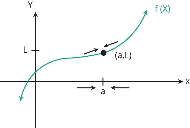 limit graph