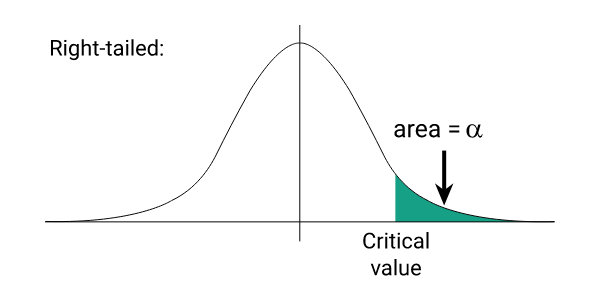 right tailed t critical value