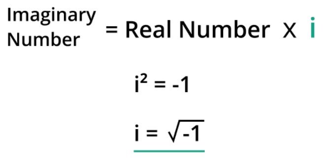 imaginary number