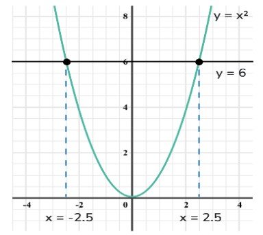 quadratic equation