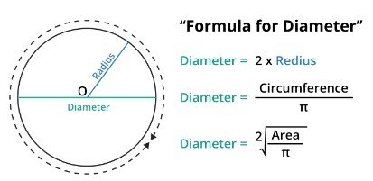 arithmetic mean formula