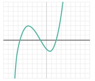 cubic equation