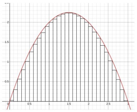 integral