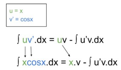 antiderivative