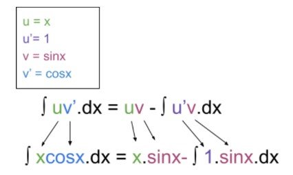 properties of arithmetic mean