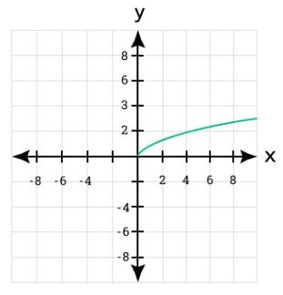 radical equation