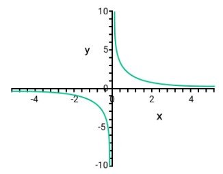 rational equation