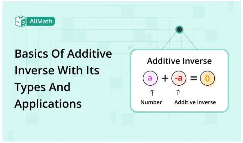 Additive Inverse