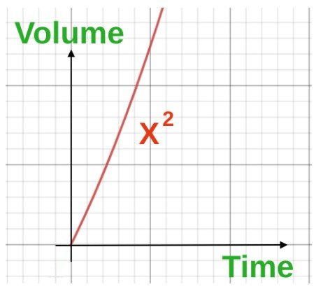 exact volume with integration