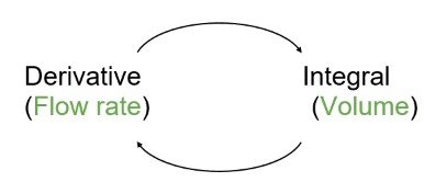 antiderivative of function