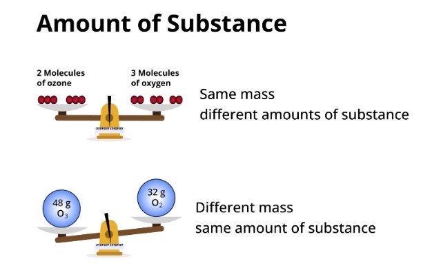 amount