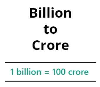 Billion to Crore Converter - Crore to Billion Converter