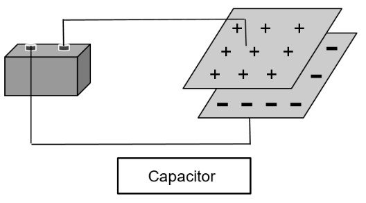 capacitance