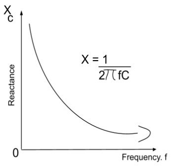 capacitive