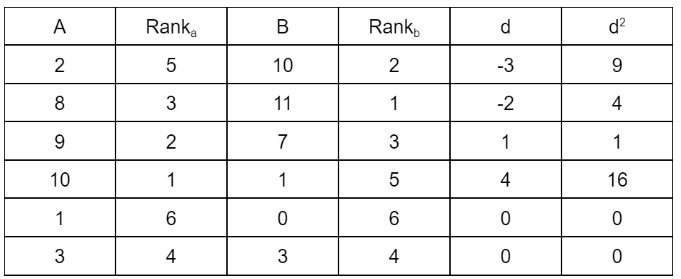 covariance