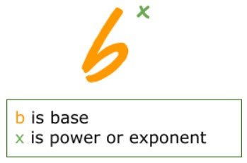 exponents