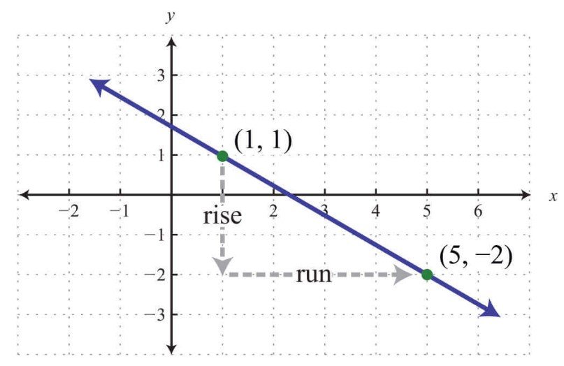 slope