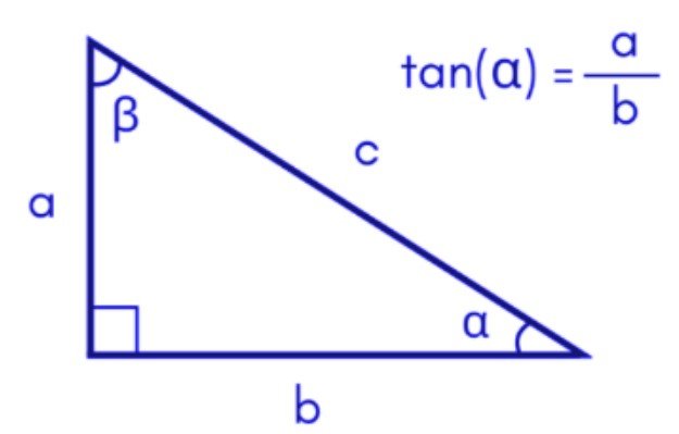 tangent