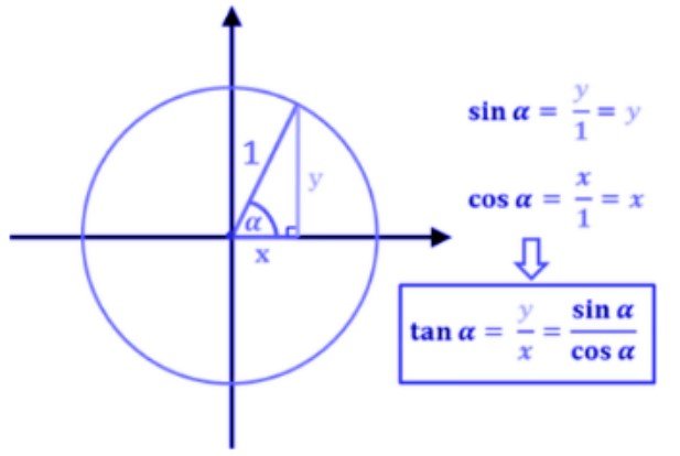 tangent