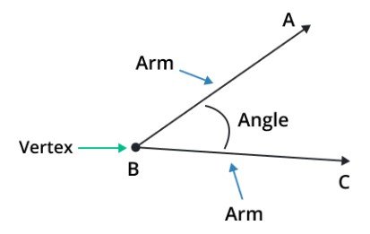 angle