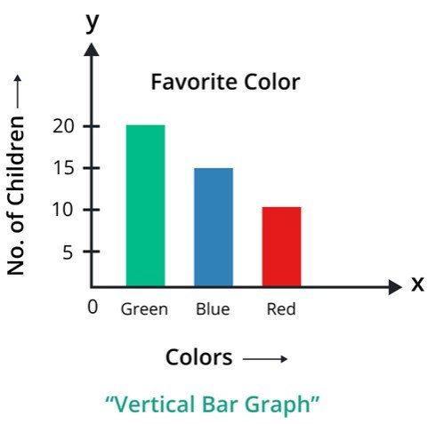 vertical bar chart