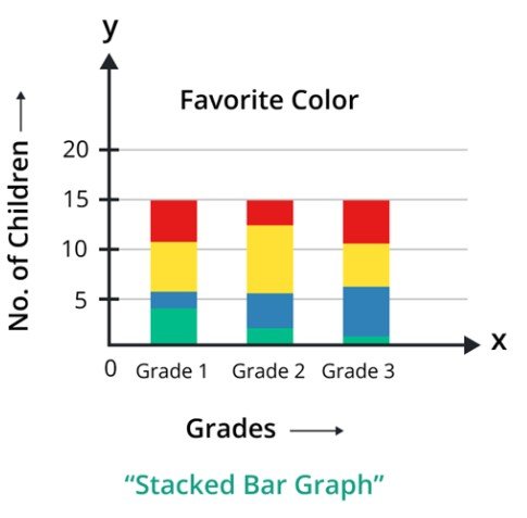 stacked bar chart