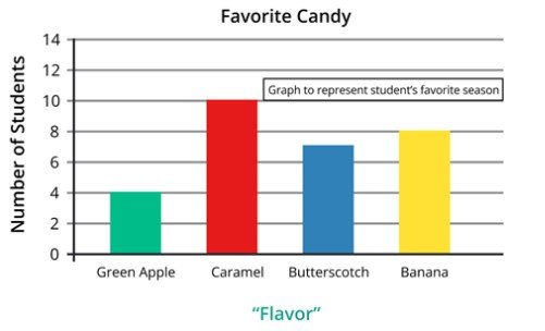 Bar chart