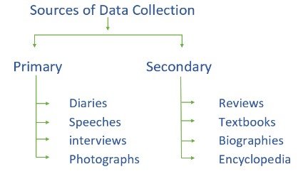 data sources