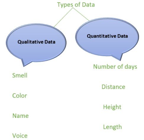 data types