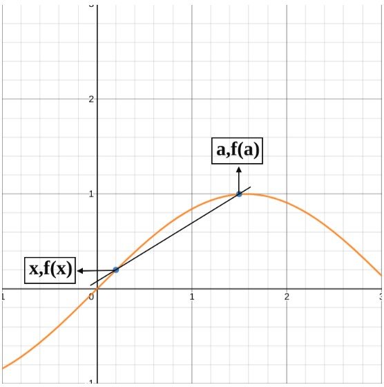 implicit differentiation