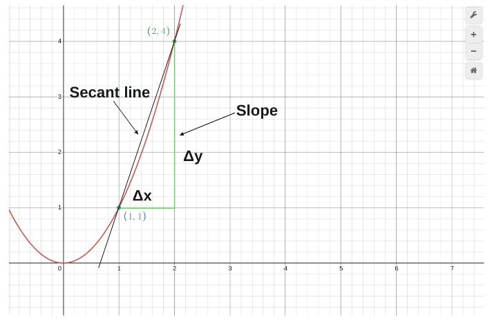 derivative