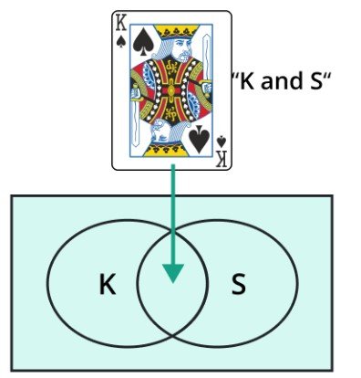 disjunction in probability