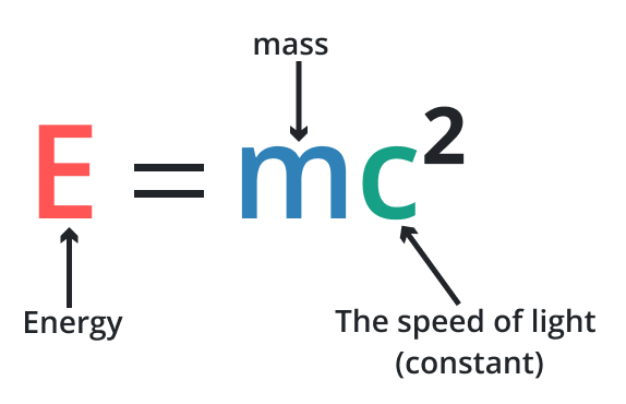 Einstein energy equation