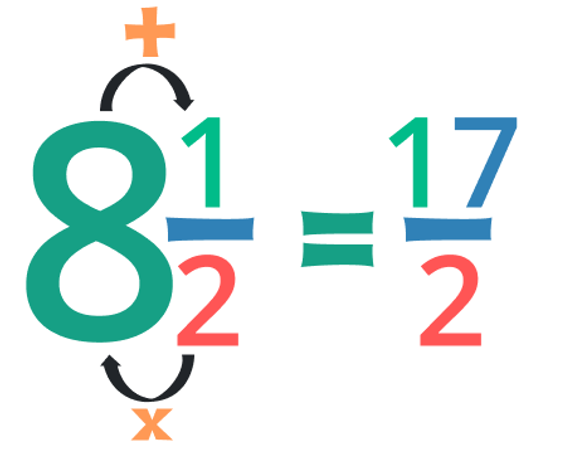 mixed fraction to improper fraction