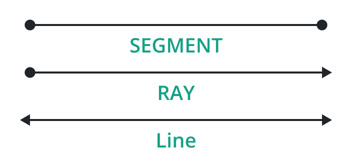 Introduction to Geometry - Types and Examples