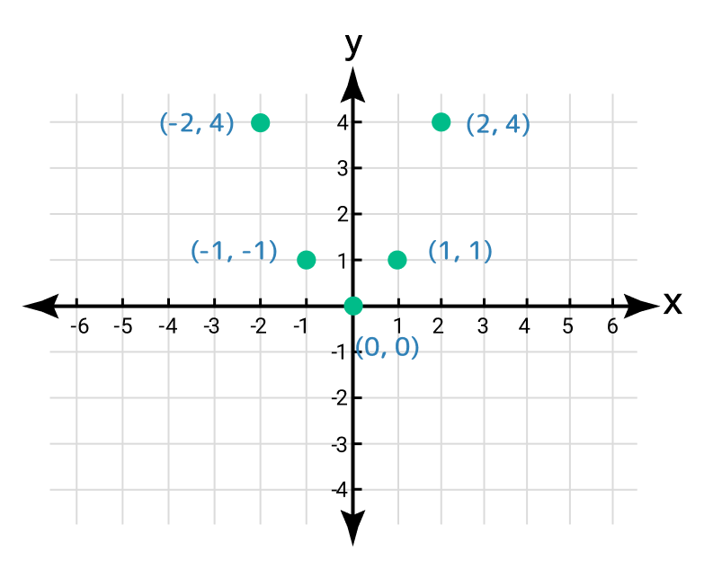 cartesian coordinate system