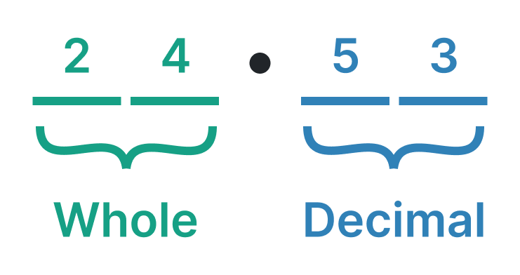 decimal point example