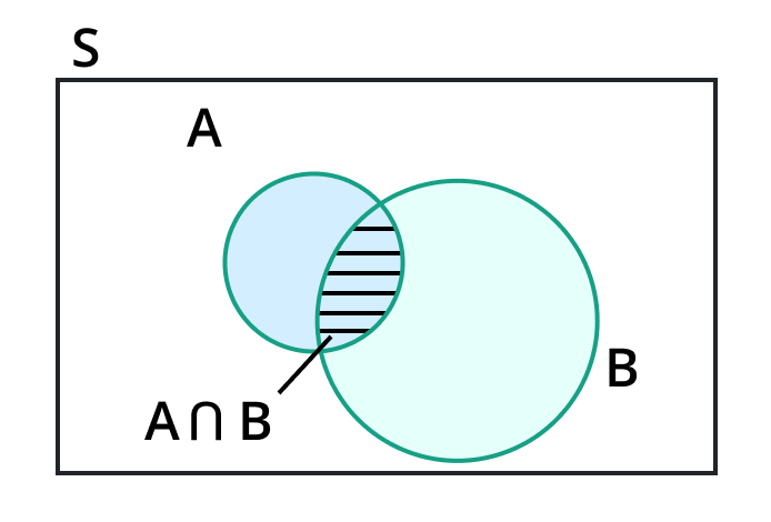 conditional probability