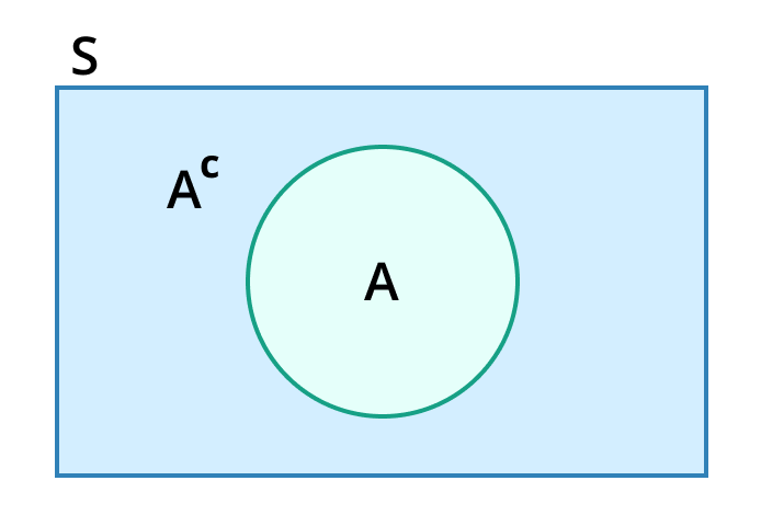 complementary events