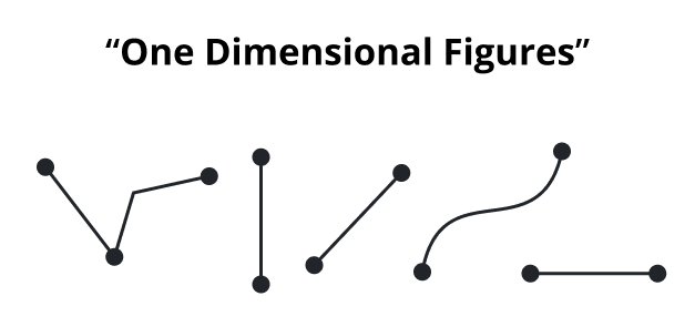 one dimensional space