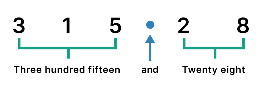 decimal points