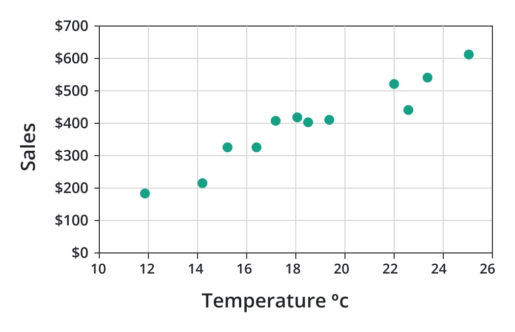 scatter plots