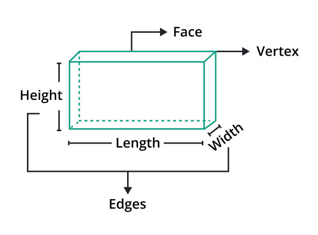 three dimensional space 