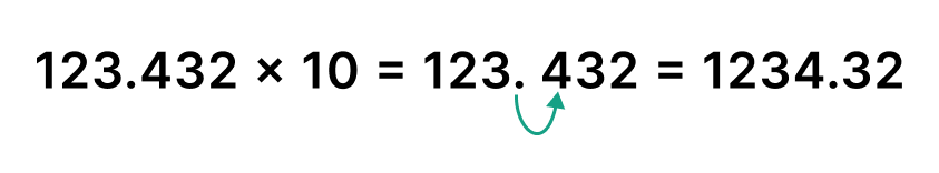 decimal point movement to right