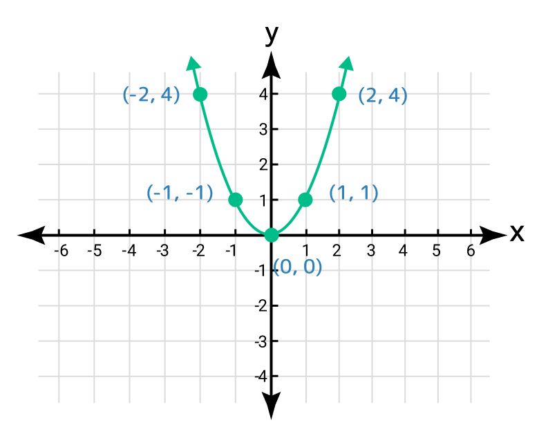 grid lines example