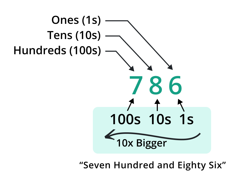 decimal number system