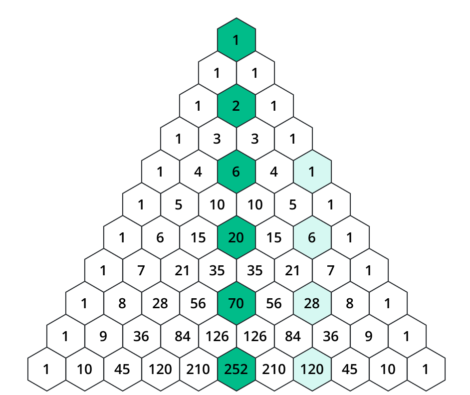 Pascal Triangle Binomial Expansion