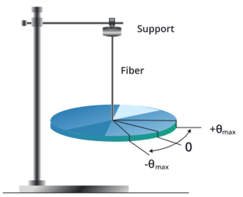 torsional pendulum